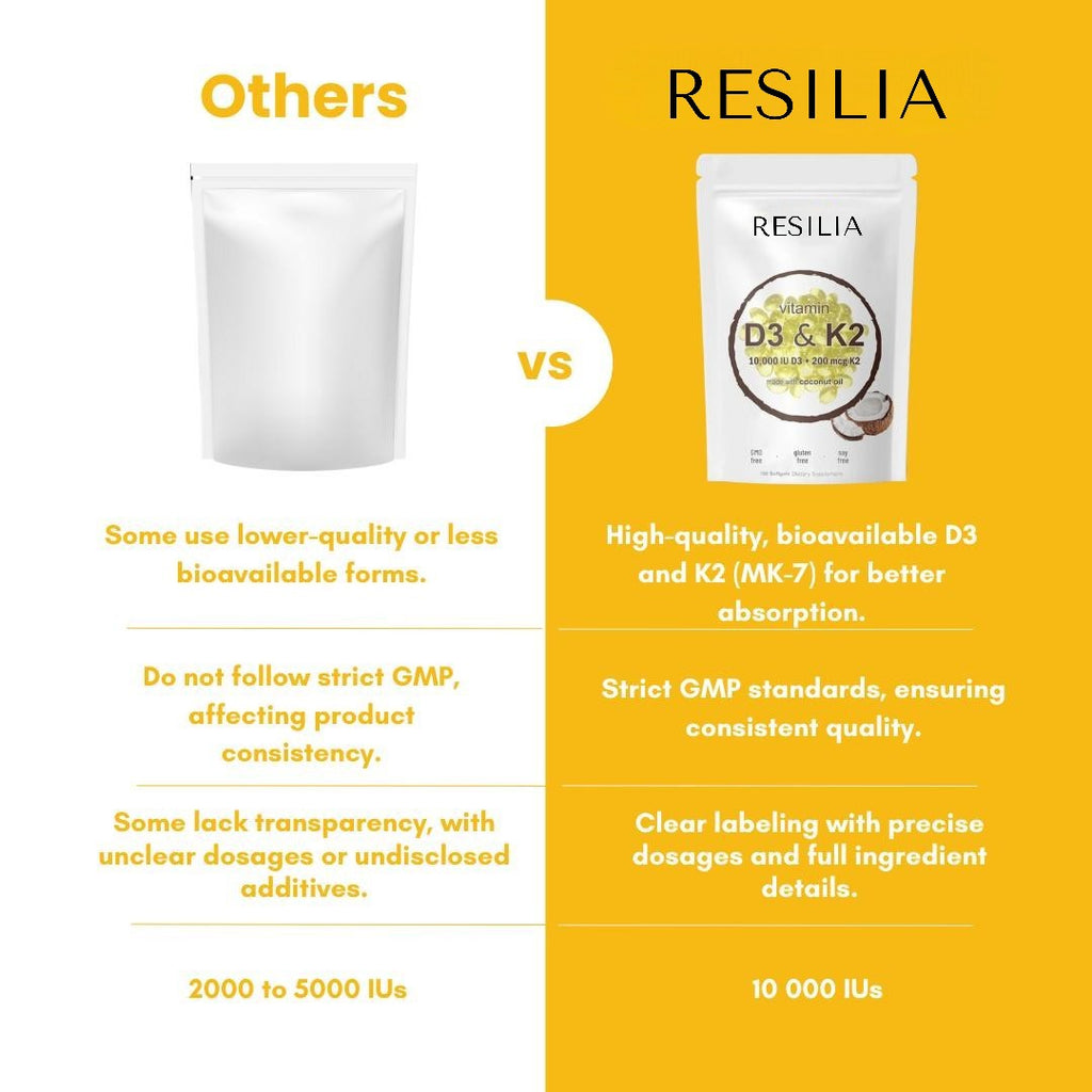 High-Potency Vitamin D3 & K2 Softgels Resilia™