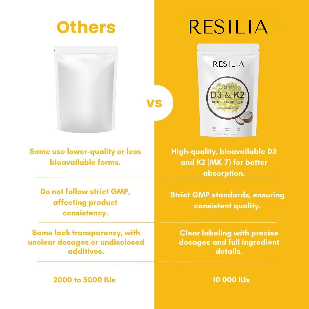 High-Potency Vitamin D3 & K2 Softgels Resilia™